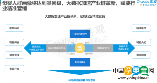 安我聯(lián)合易觀、京東發(fā)布《2019兒童過(guò)敏基因檢測(cè)白皮書》