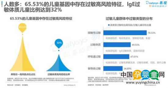 安我聯(lián)合易觀、京東發(fā)布《2019兒童過(guò)敏基因檢測(cè)白皮書》