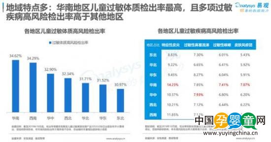 安我聯(lián)合易觀、京東發(fā)布《2019兒童過(guò)敏基因檢測(cè)白皮書》