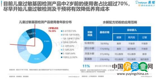 安我聯(lián)合易觀、京東發(fā)布《2019兒童過(guò)敏基因檢測(cè)白皮書》