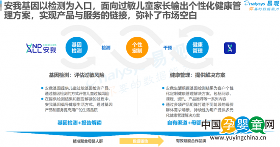 安我聯(lián)合易觀、京東發(fā)布《2019兒童過(guò)敏基因檢測(cè)白皮書》