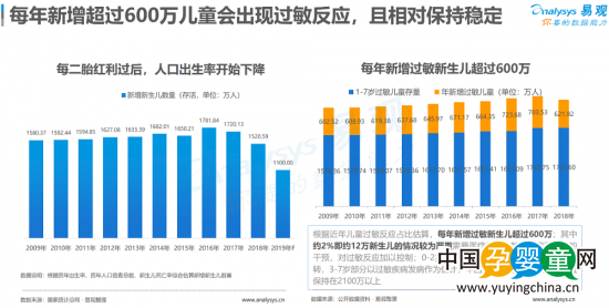 安我聯(lián)合易觀、京東發(fā)布《2019兒童過(guò)敏基因檢測(cè)白皮書》