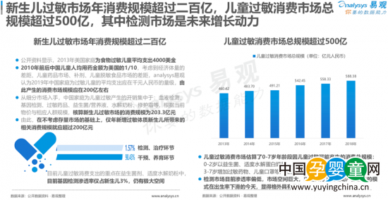 安我聯(lián)合易觀、京東發(fā)布《2019兒童過(guò)敏基因檢測(cè)白皮書》