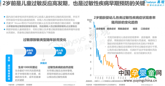 安我聯(lián)合易觀、京東發(fā)布《2019兒童過(guò)敏基因檢測(cè)白皮書》