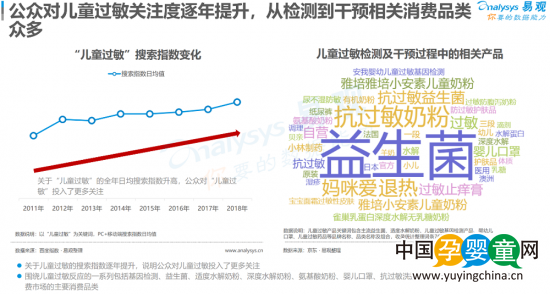 安我聯(lián)合易觀、京東發(fā)布《2019兒童過(guò)敏基因檢測(cè)白皮書》