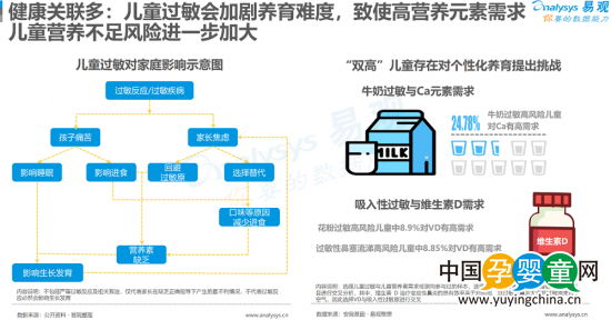 安我聯(lián)合易觀、京東發(fā)布《2019兒童過(guò)敏基因檢測(cè)白皮書》