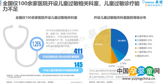 安我聯(lián)合易觀、京東發(fā)布《2019兒童過(guò)敏基因檢測(cè)白皮書》