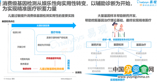 安我聯(lián)合易觀、京東發(fā)布《2019兒童過(guò)敏基因檢測(cè)白皮書》