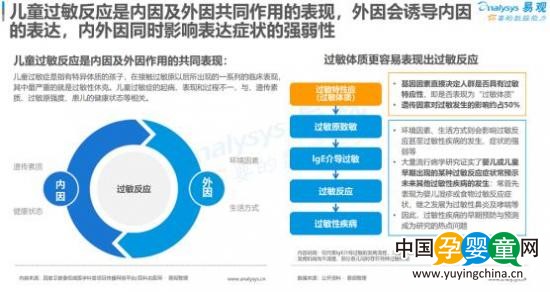 安我聯(lián)合易觀、京東發(fā)布《2019兒童過(guò)敏基因檢測(cè)白皮書》