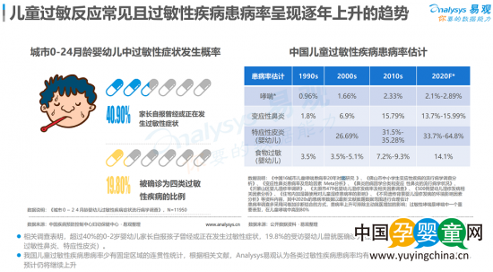 安我聯(lián)合易觀、京東發(fā)布《2019兒童過(guò)敏基因檢測(cè)白皮書》