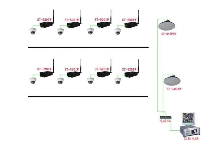 無線視頻監控.jpg