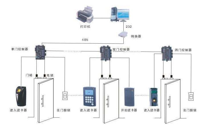 重慶門禁系統.jpg