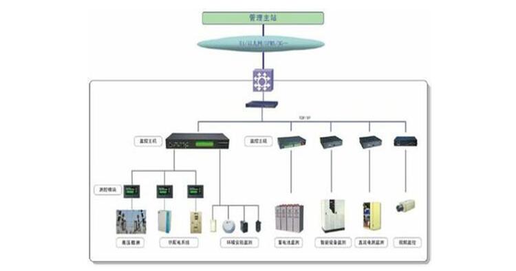 監(jiān)控供電系統(tǒng).jpg