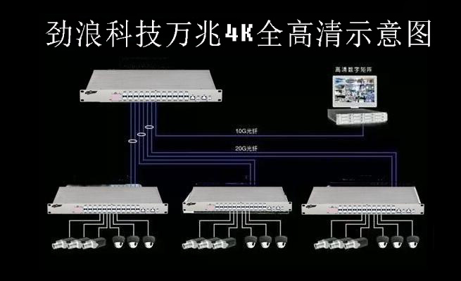 萬兆4K超高清監控安裝示意圖.jpg