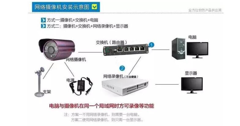 監控安裝步驟（一）.jpg