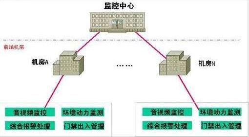 監(jiān)控系統(tǒng).jpg