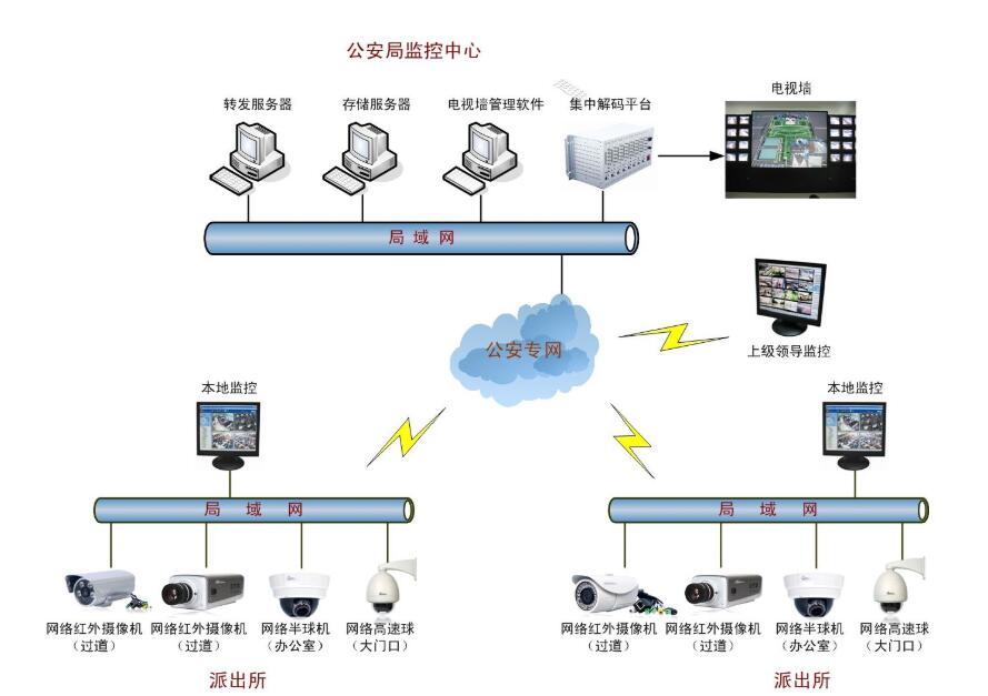 視頻監控系統.jpg