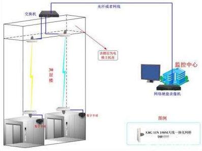 電梯監控安裝圖片.jpg