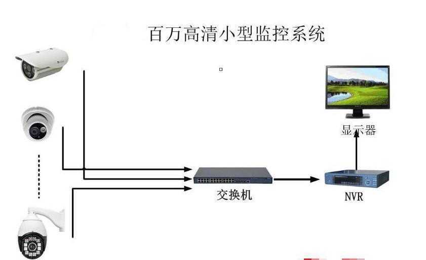 網(wǎng)絡監(jiān)控工程.jpg