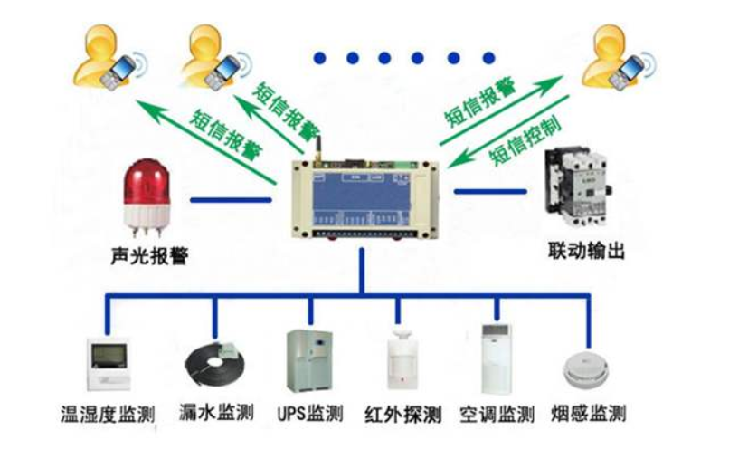 監控報警系統.png