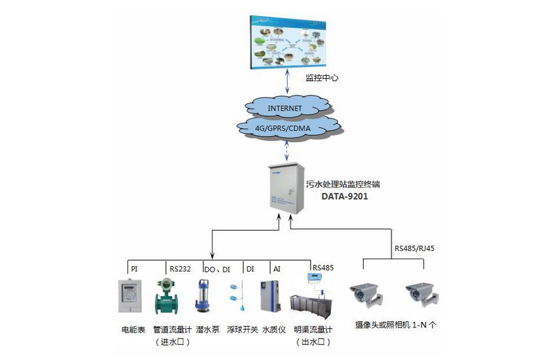 集中監控系統.png