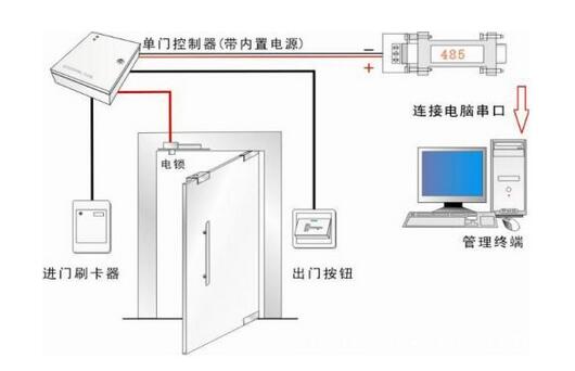 門禁系統(tǒng).jpg