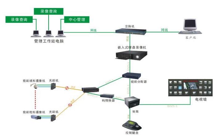 閉路電視監控系統.jpg