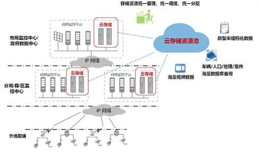 城市視頻監控系統.jpg