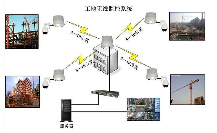 工地無線監控系統.jpg